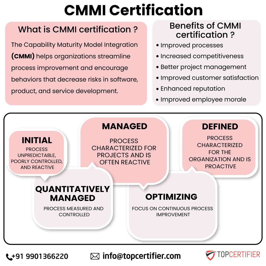 cmmc certification