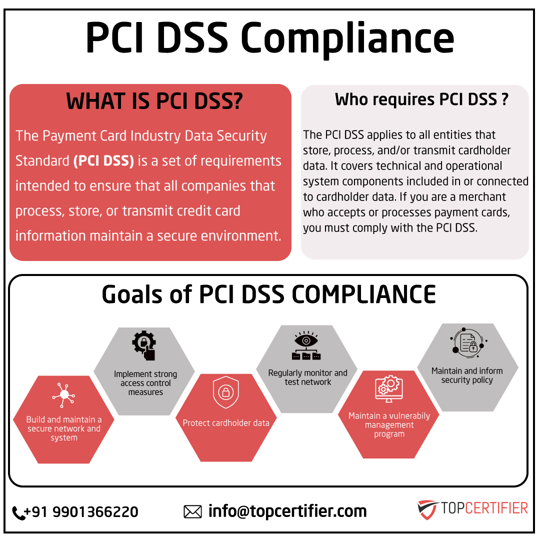 pcidss-certification in Russia