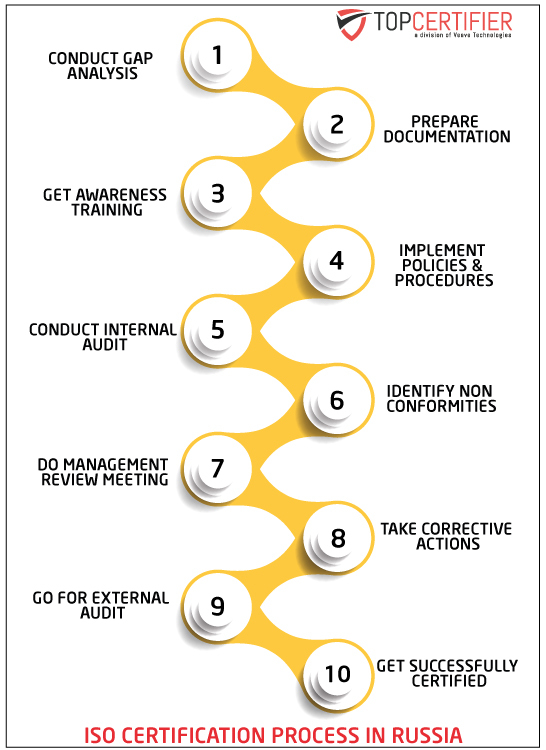 Topcertifier-Infographic